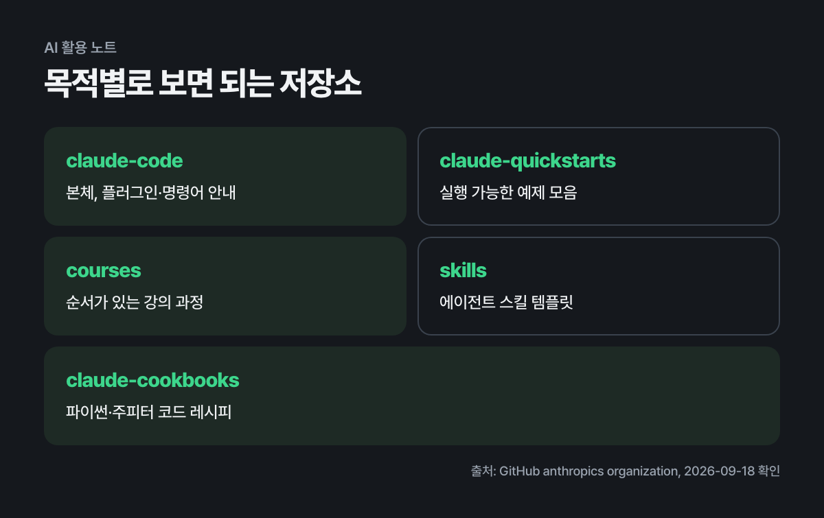 목적별로 보면 되는 저장소