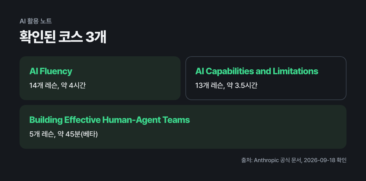 확인된 코스 3개