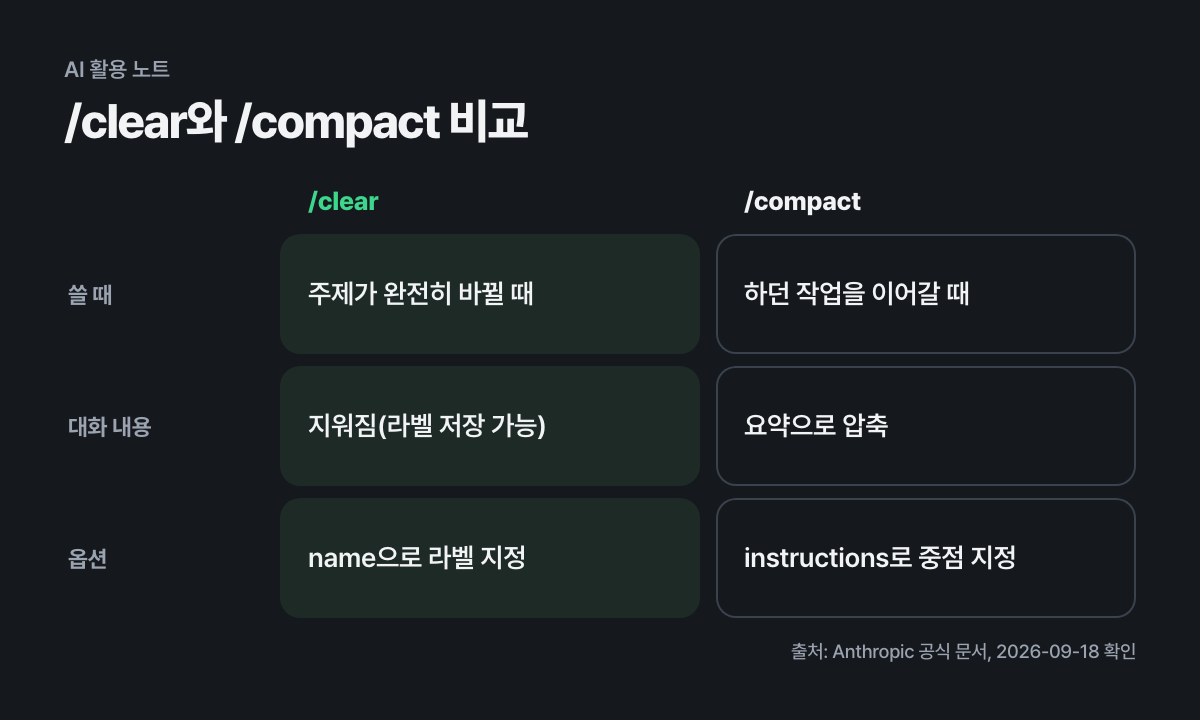 /clear와 /compact 비교